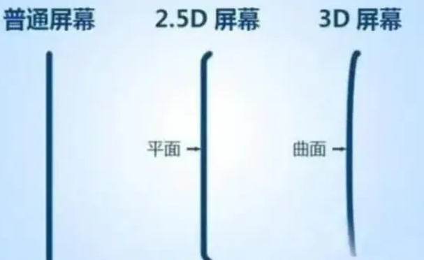 七叉镇apple维修服务中心分享iPhone曲面屏时代会来临吗 
